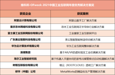 维科杯&middot;OFweek2021中国工业自动化及数字化行业年度评选获奖揭晓